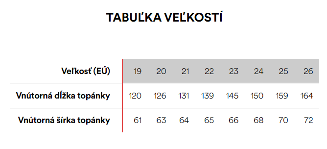 Garvalin velkosti